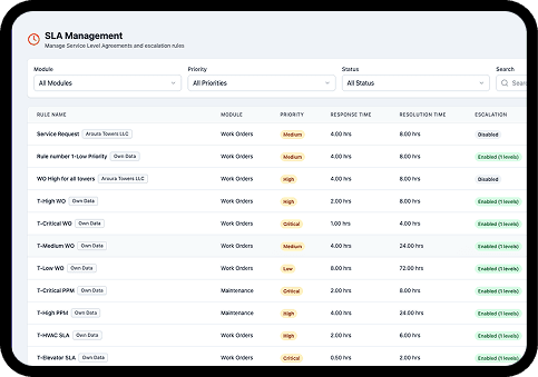 Contract, SLA & Vendors dashboard 3