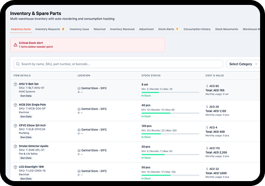 Inventory Management dashboard 2