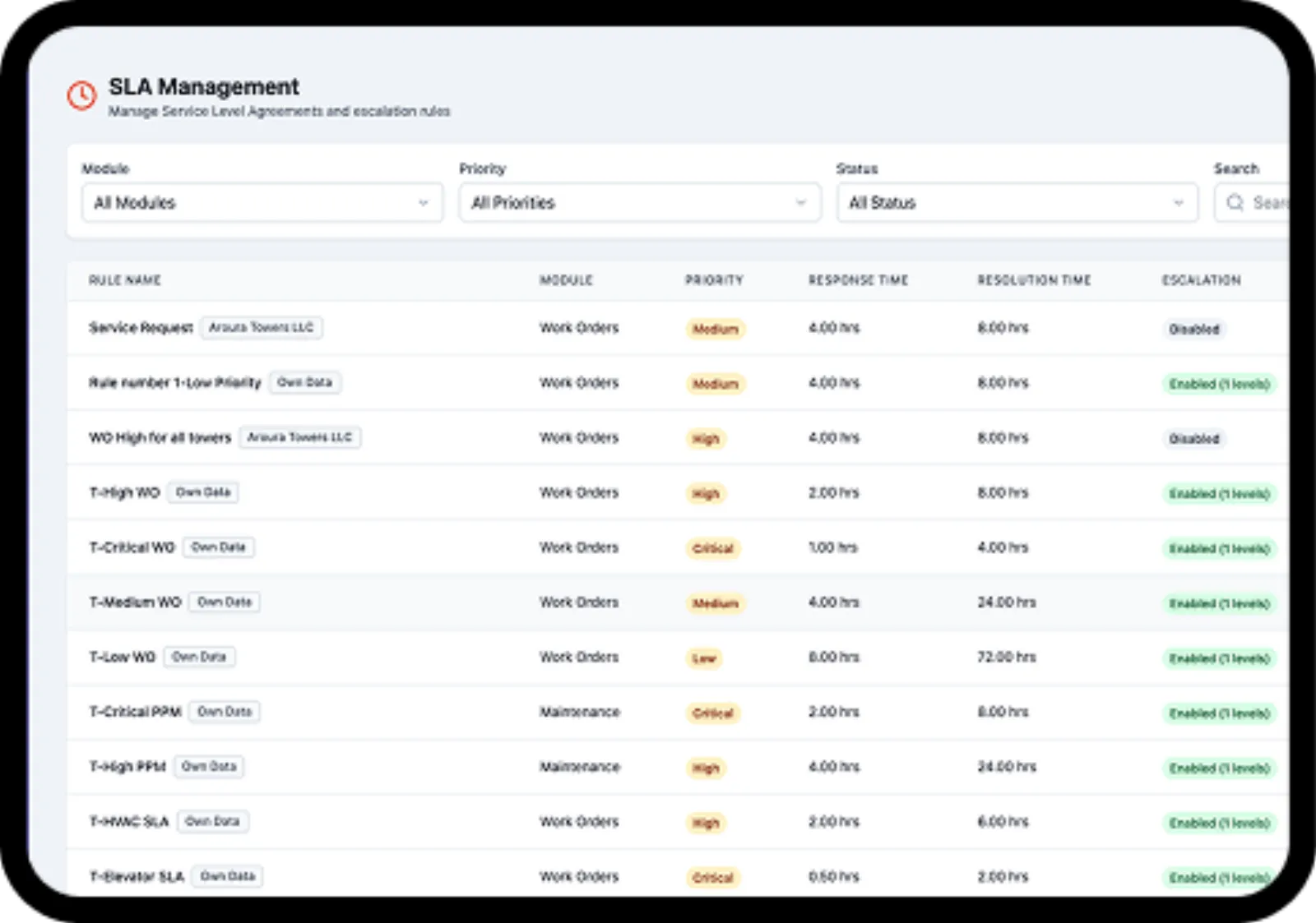 Contract, SLA & Vendors dashboard 3