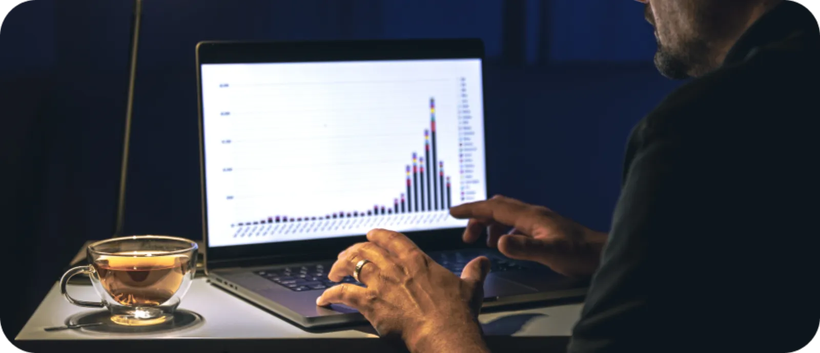 ROI dashboards