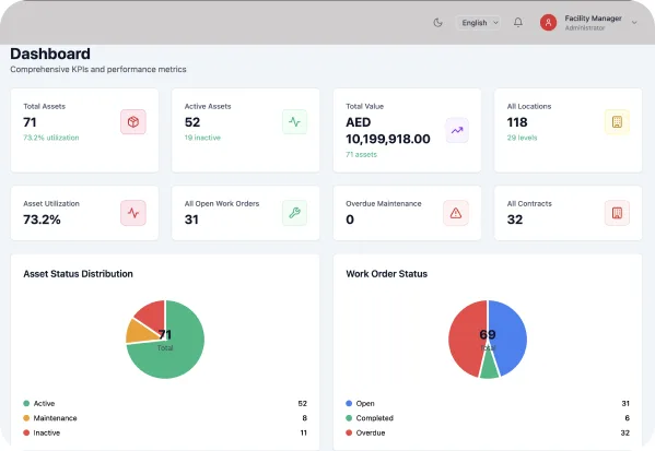 Space Management dashboard