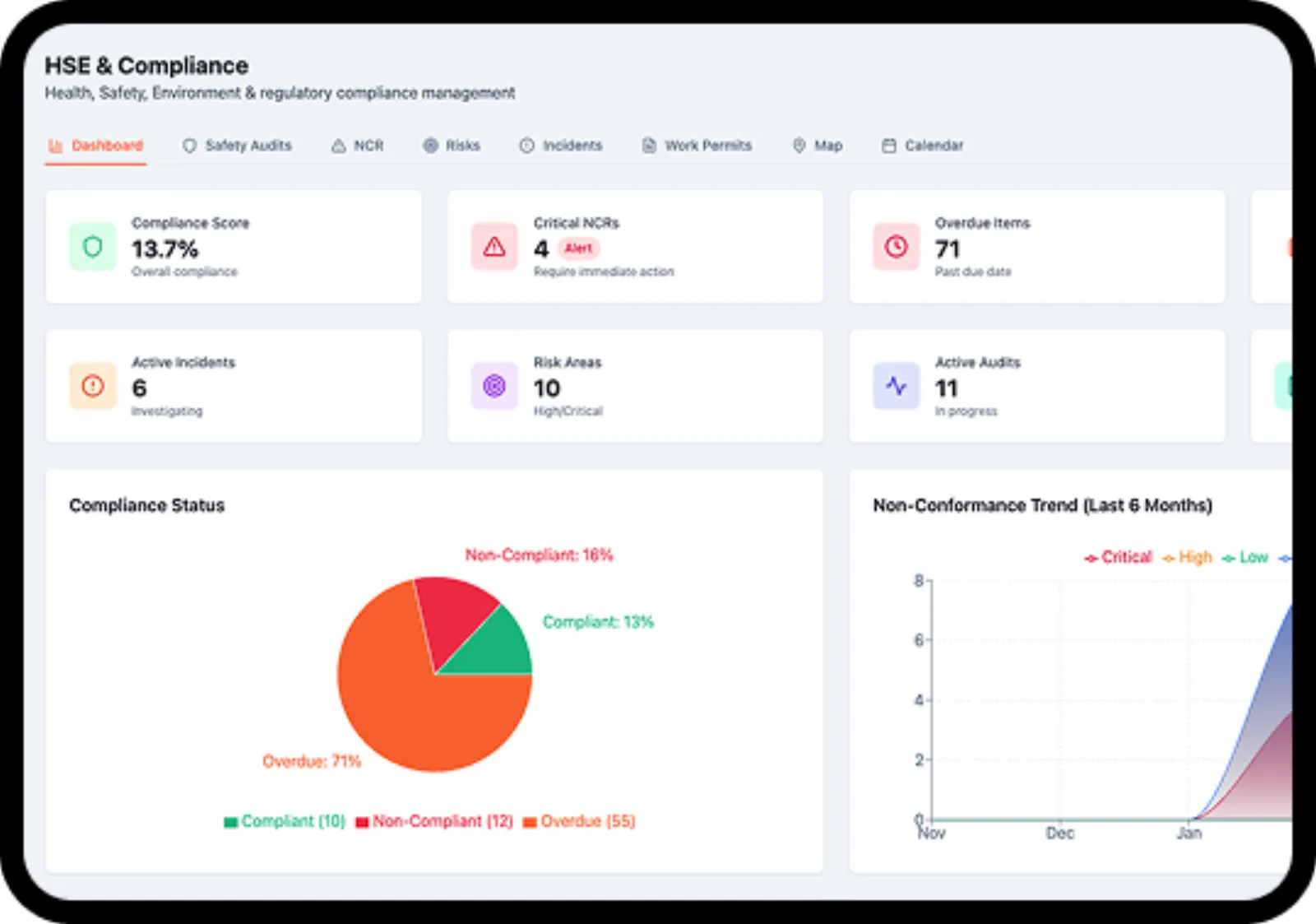 HSE Inspections, dashboard 1