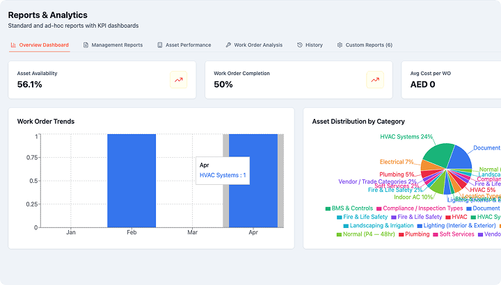 Reports and analytics dashboard
