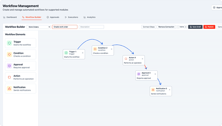 Workflow management dashboard